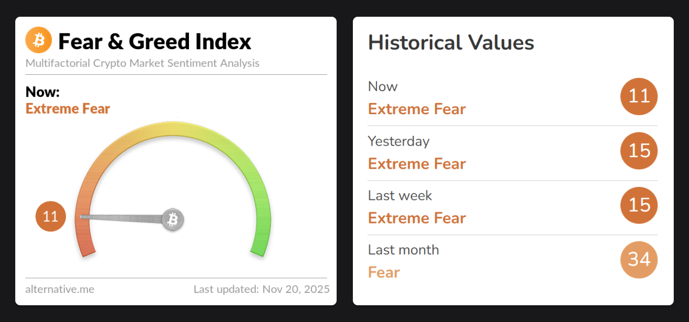 crypto fear and greed index