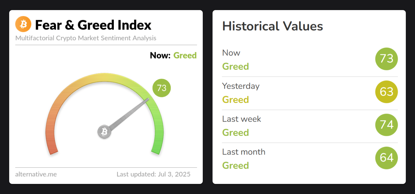Crypto Fear & Greed Index