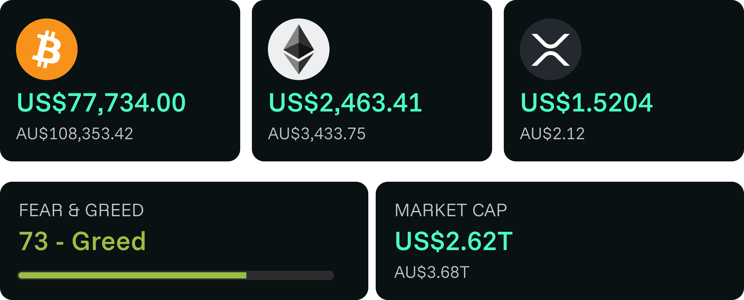 weekly crypto snapshot