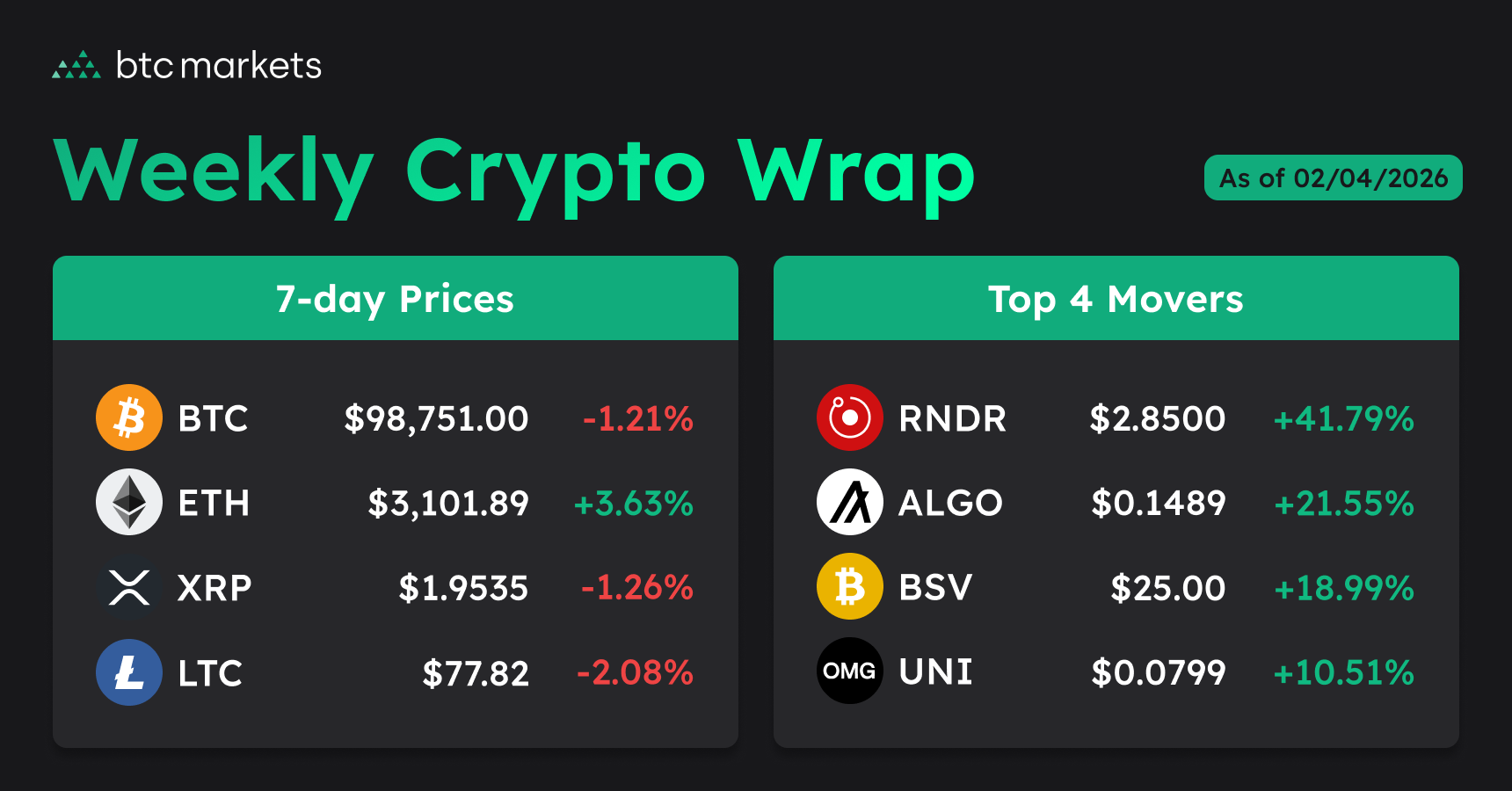 2nd April 2026 Crypto price chart