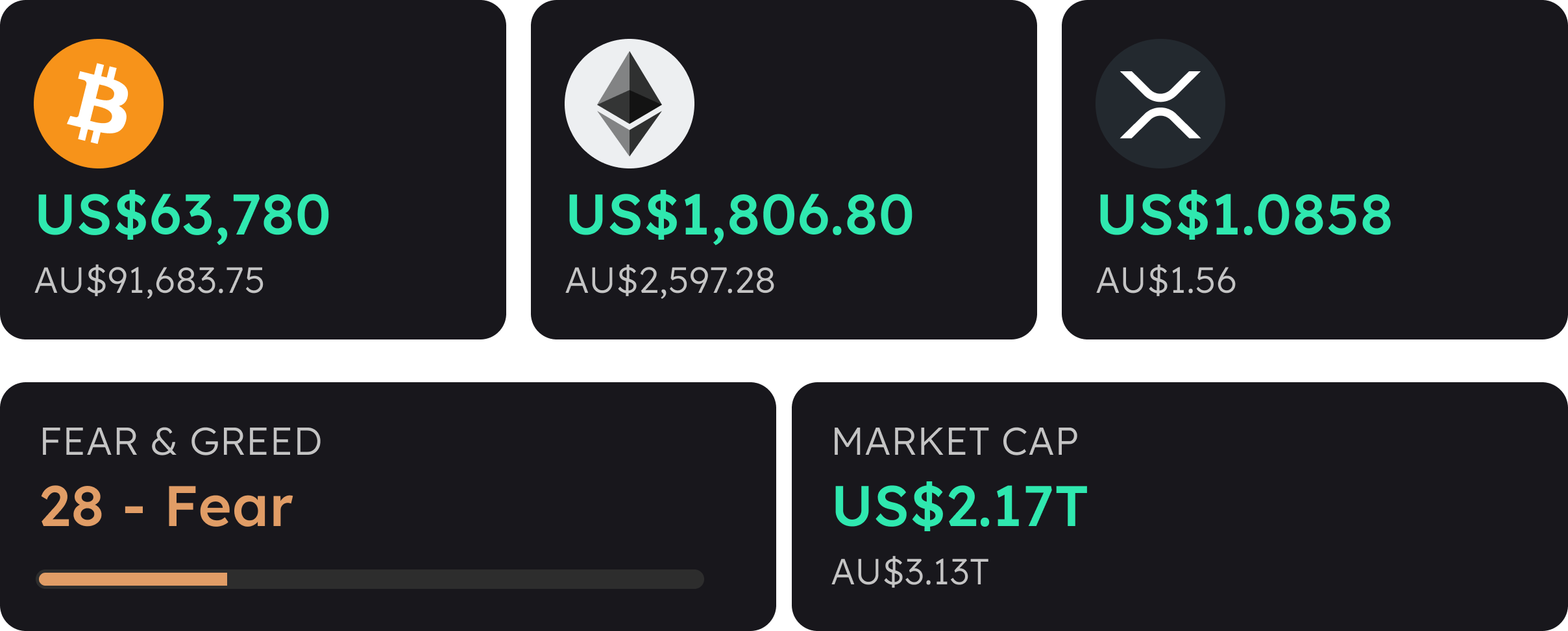 weekly crypto snapshot