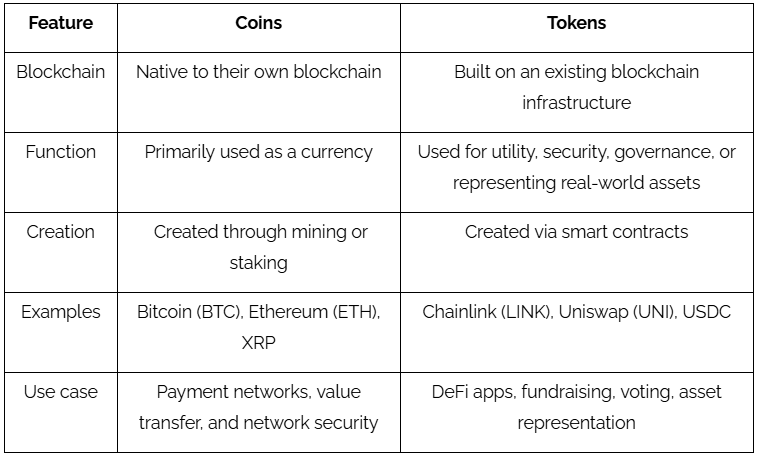 Comparing coins and tokens