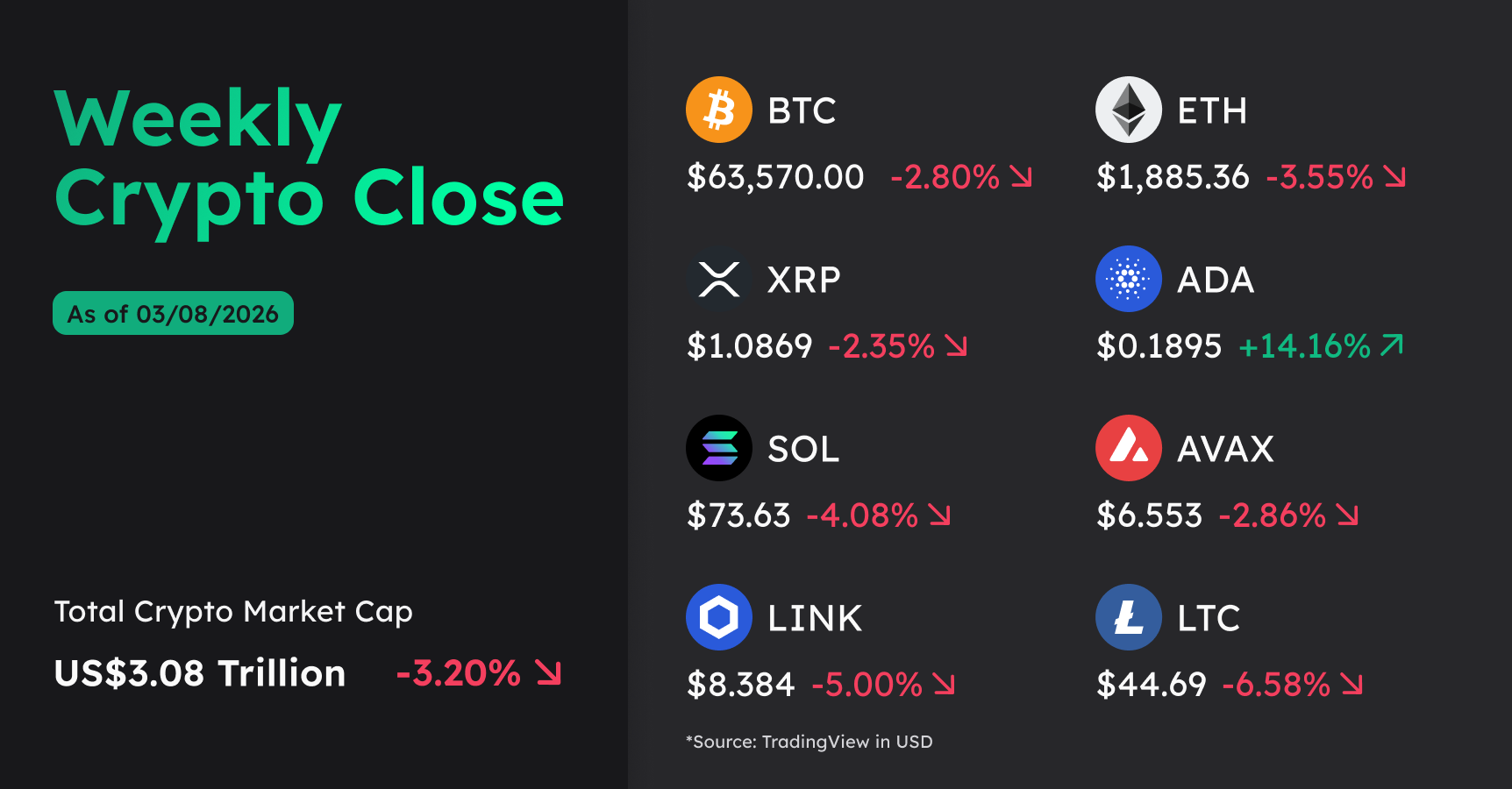 weekly-crypto-close