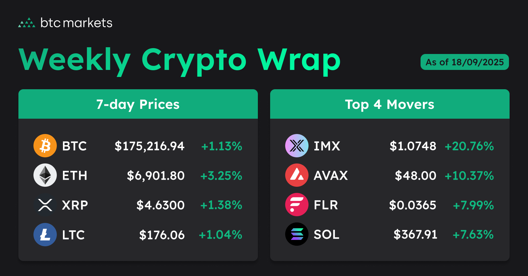 250918-weekly-crypto-prices