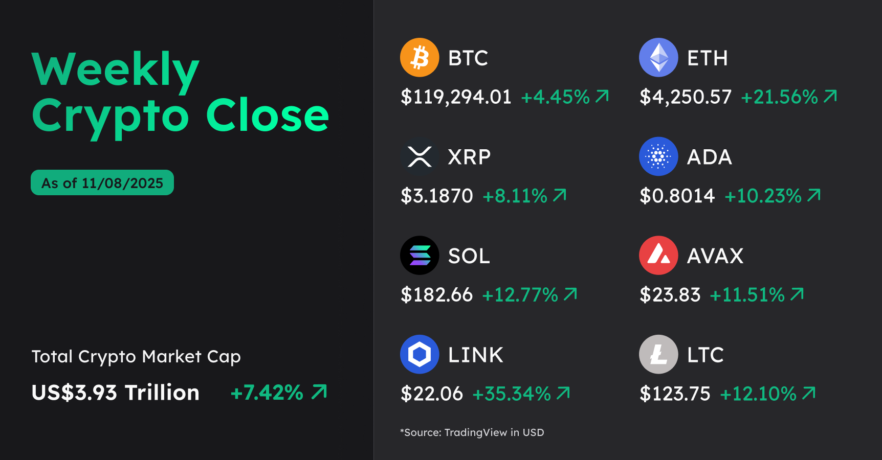 weekly-crypto-close-august-2025