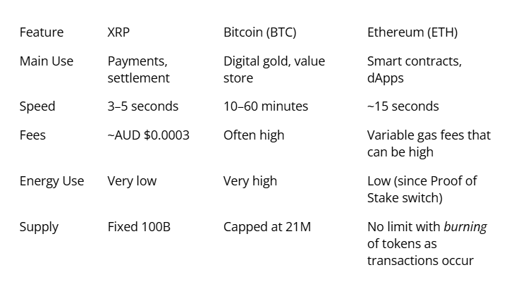 XRP vs other cryptocurrencies