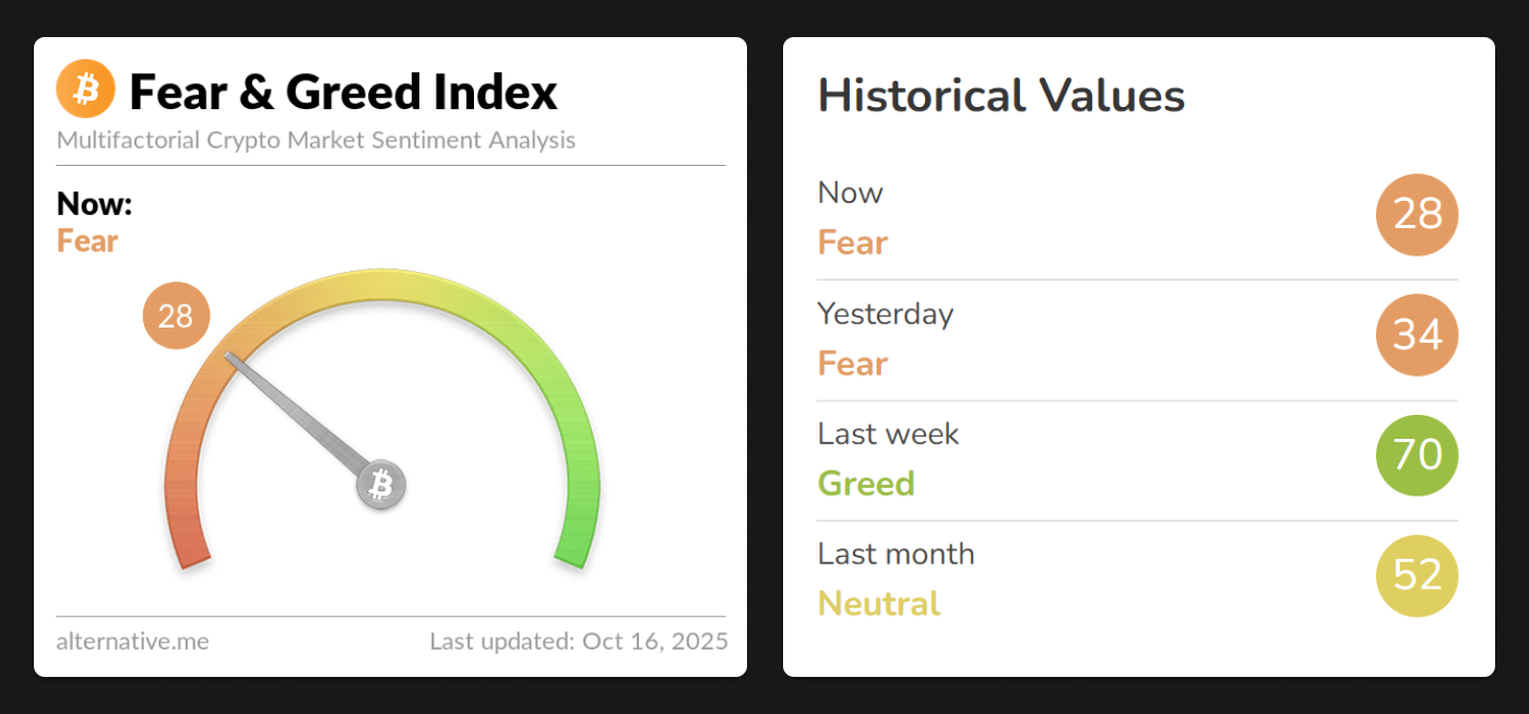 251016-fear&greed-index