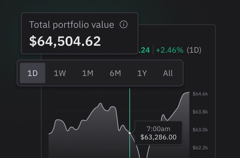 Portfolio tracking