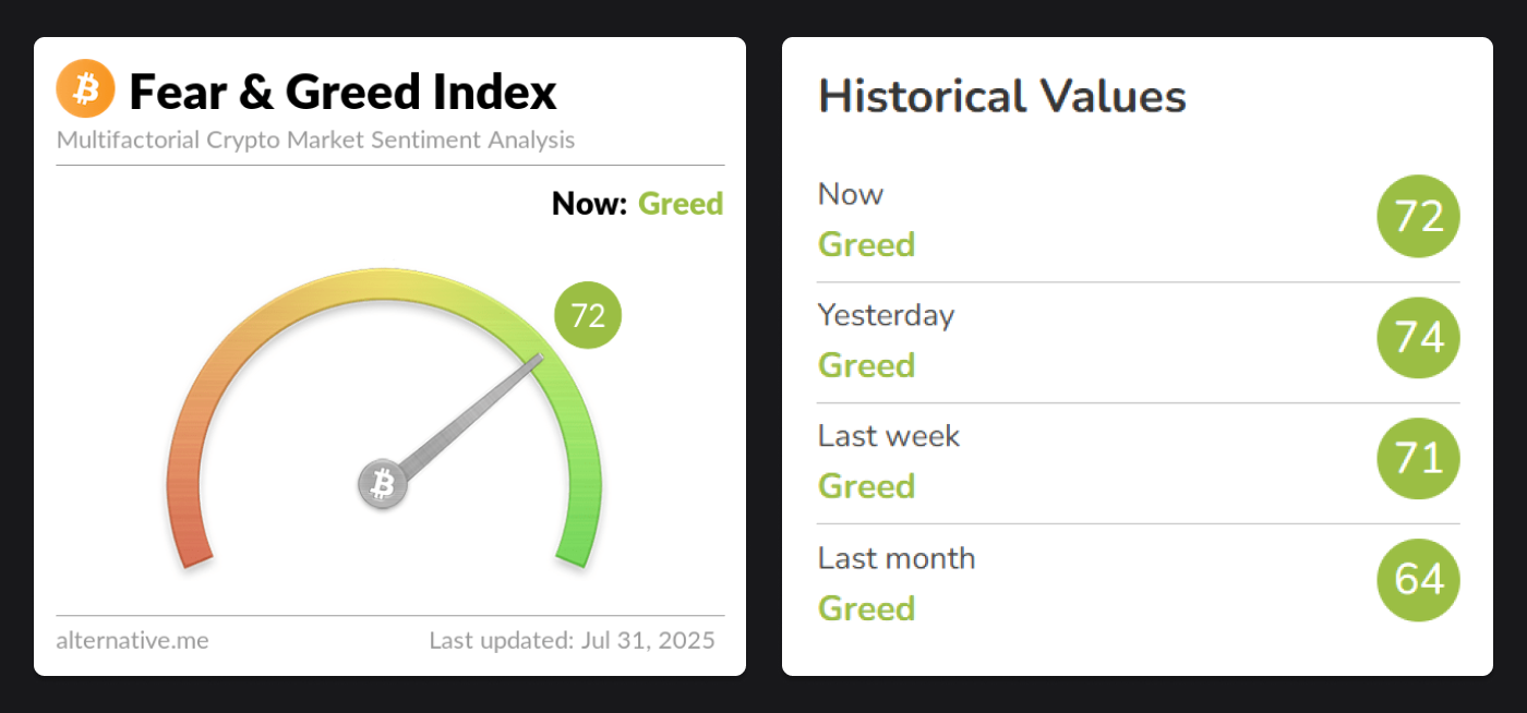 Crypto Fear & Greed Index