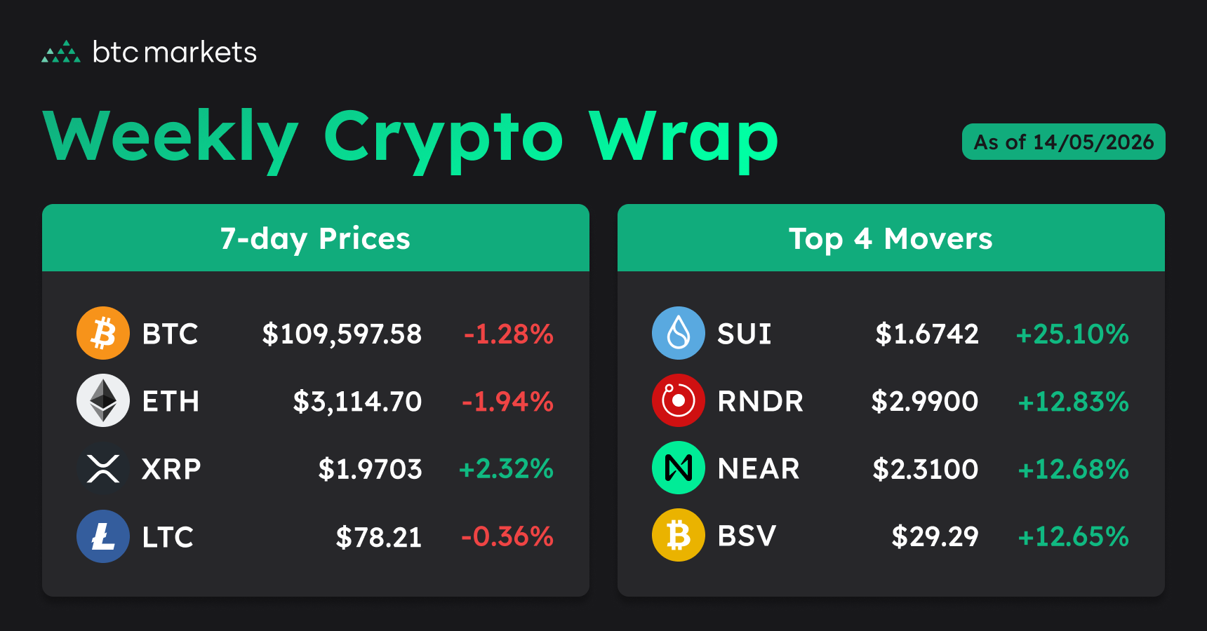 14 May 2026 crypto prices