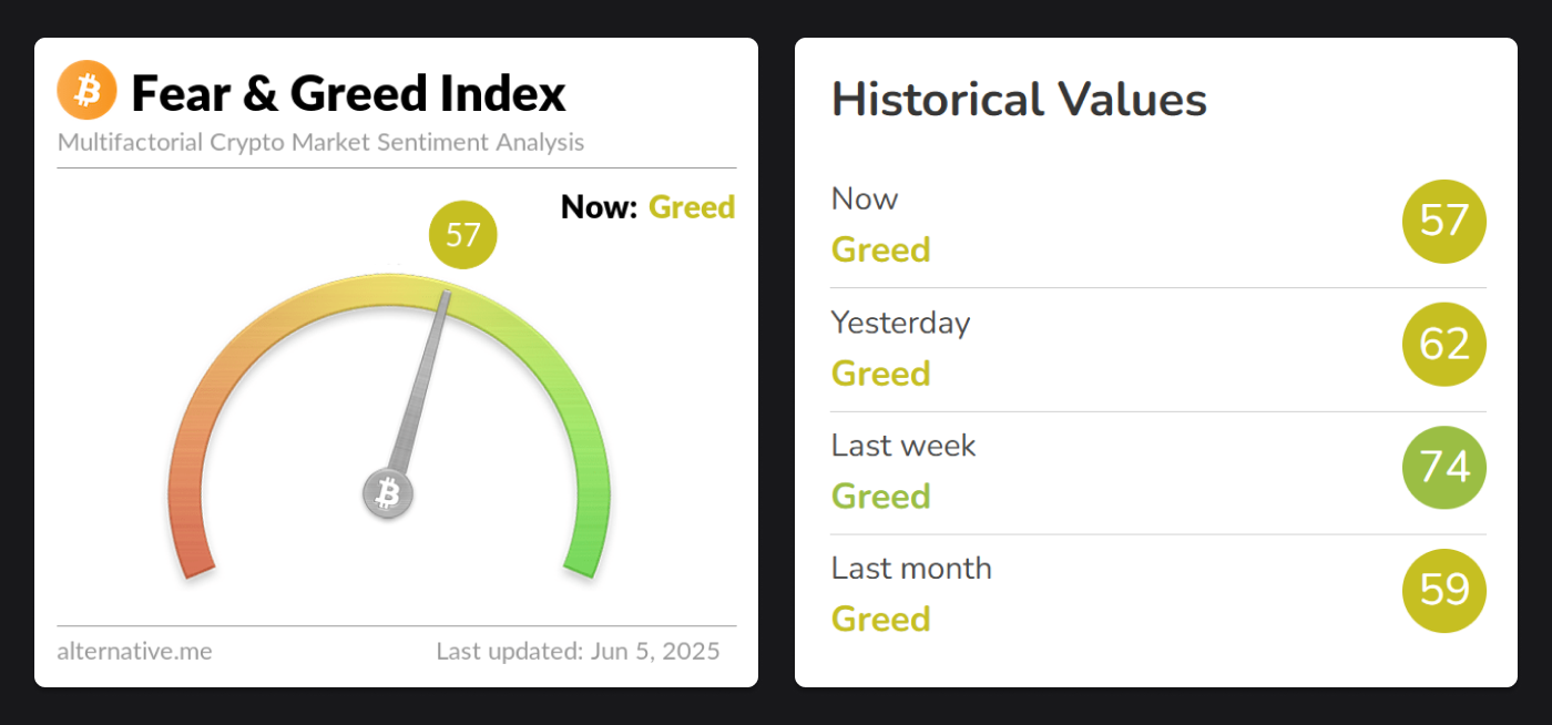 fear & greed