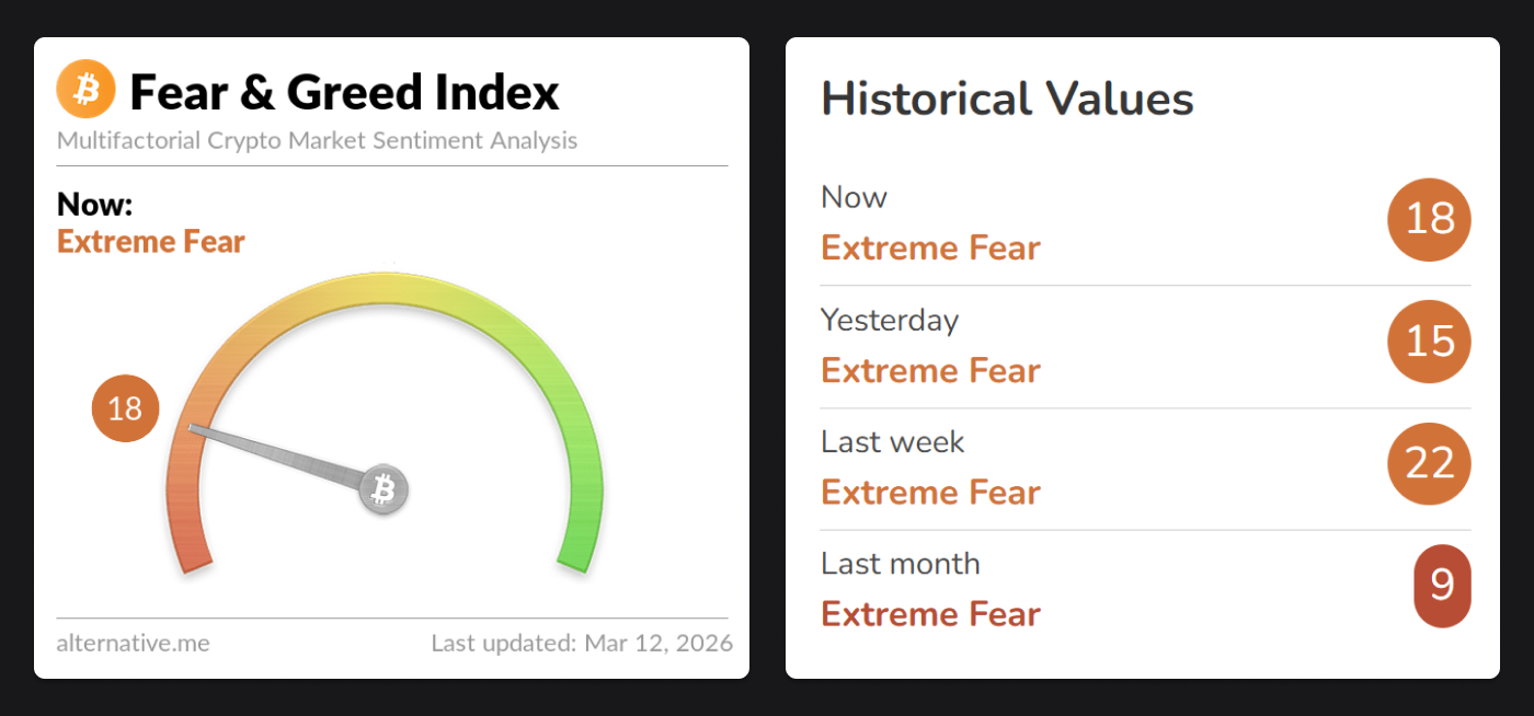 crypto fear and greed index