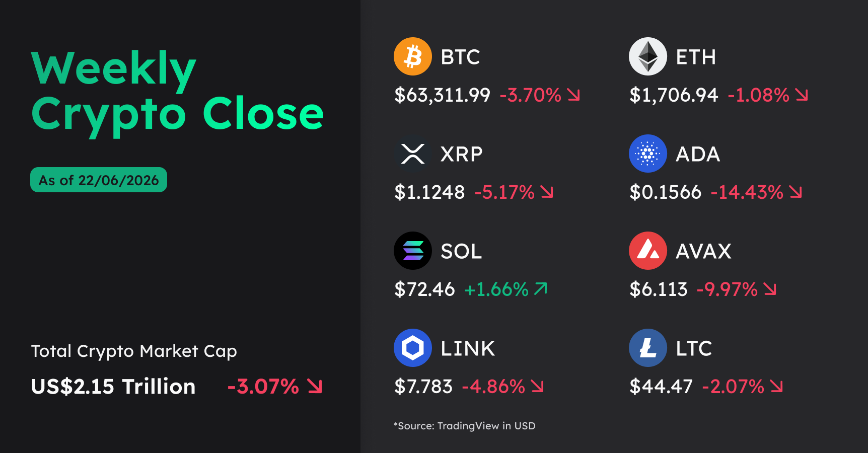 weekly-crypto-close