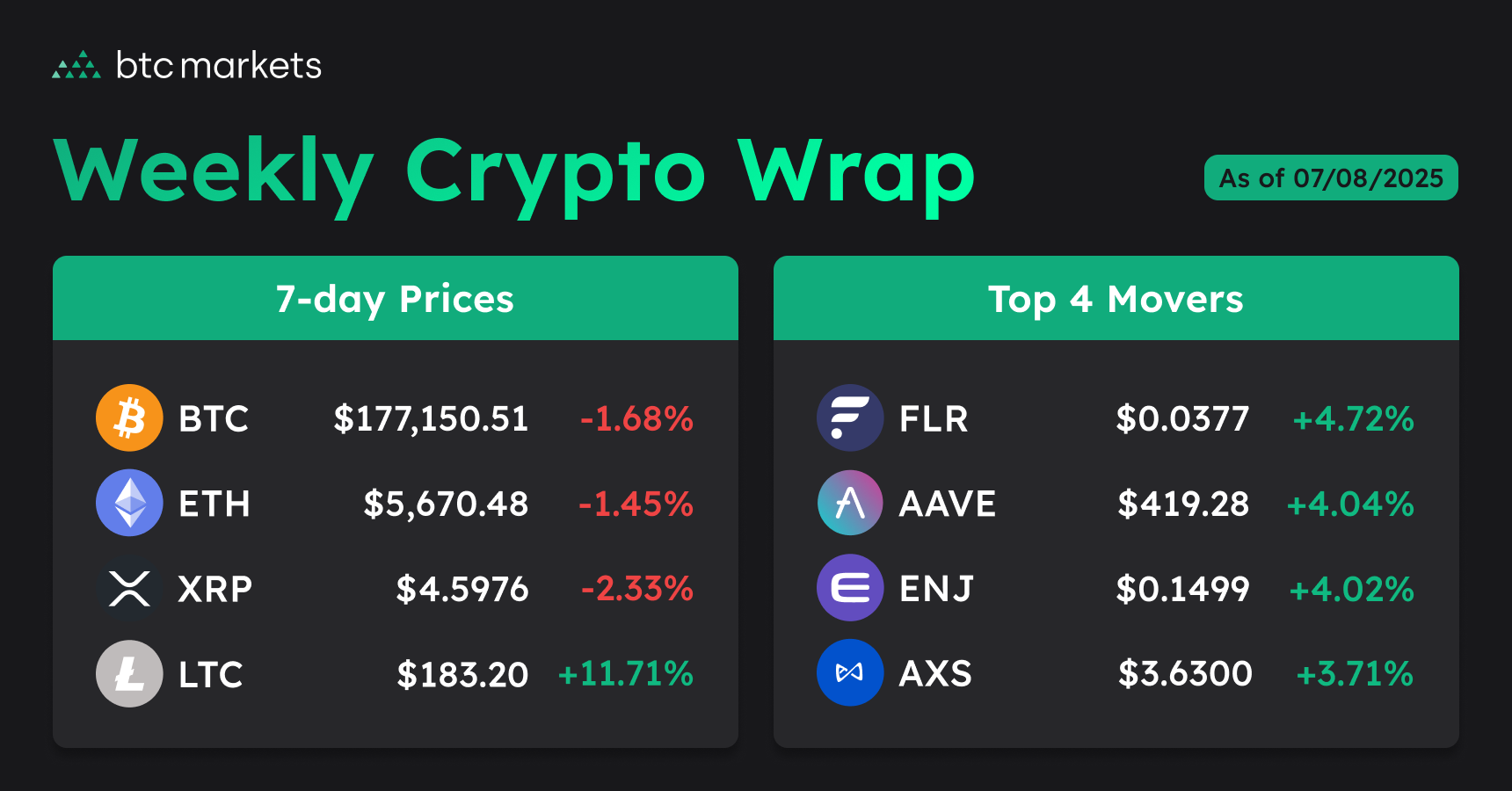 Weekly Crypto Wrap