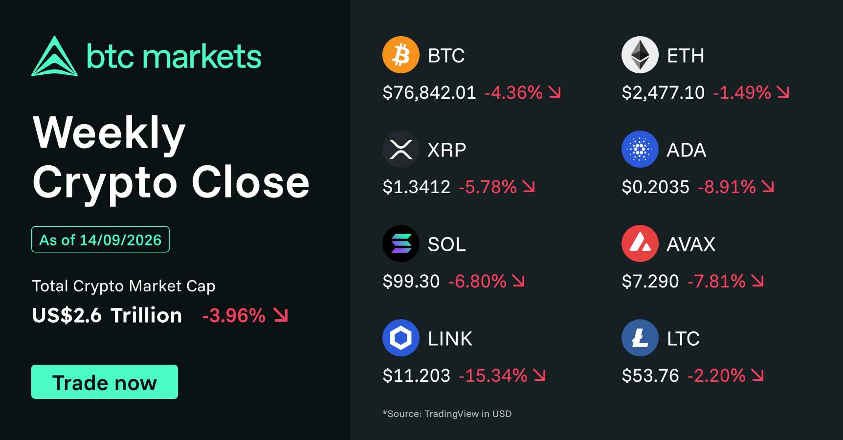 weekly-crypto-close