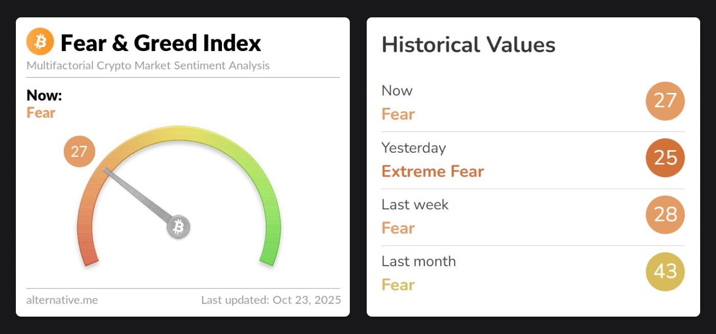 251023-fear&greed-index