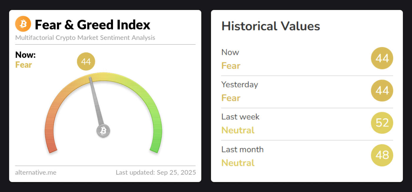 250925-fear&greed-index