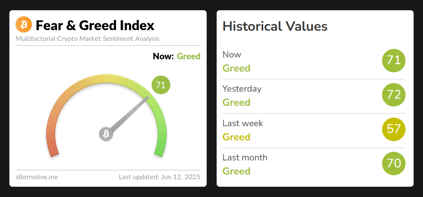 250612-WCWrap_Blog_Fear and Greed Index