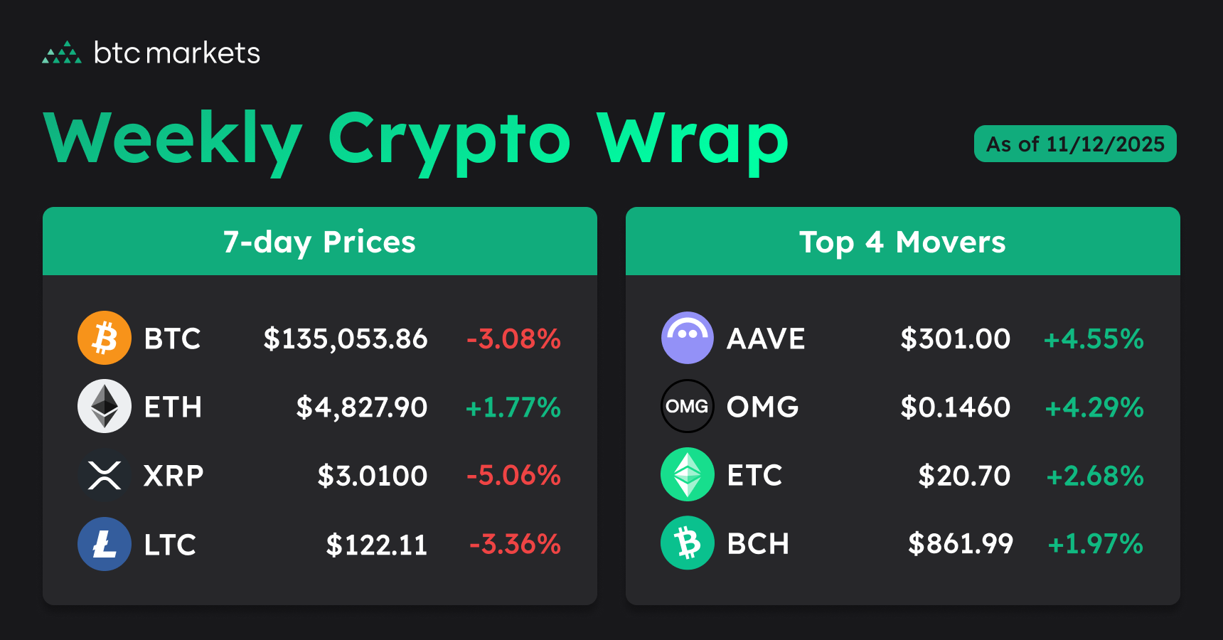 weekly-crypto-wrap