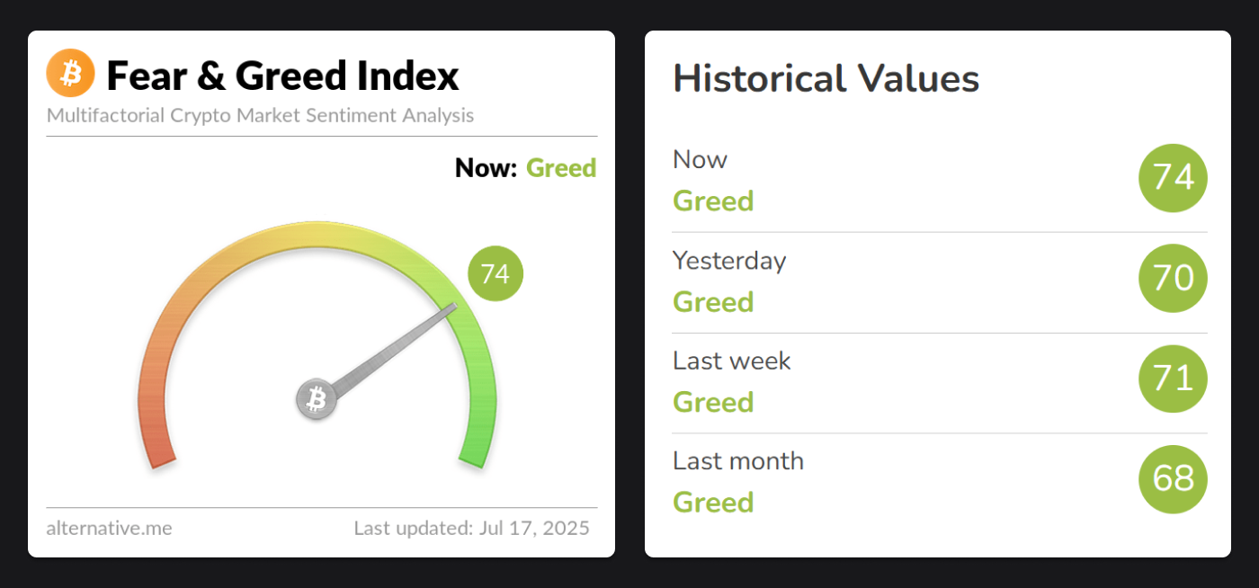 Crypto Fear & Greed Index