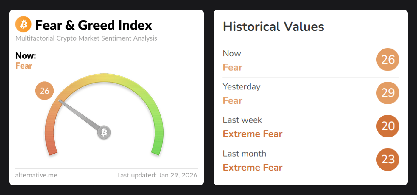 crypto fear and greed index
