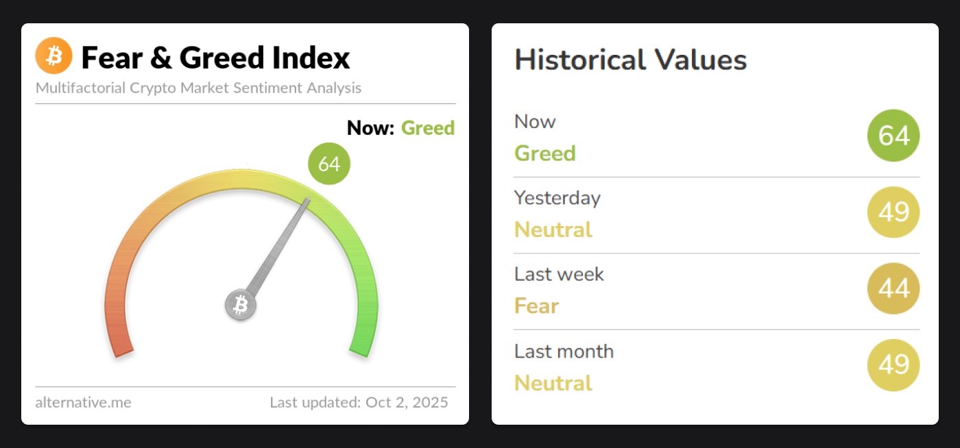 250925-fear&greed-index
