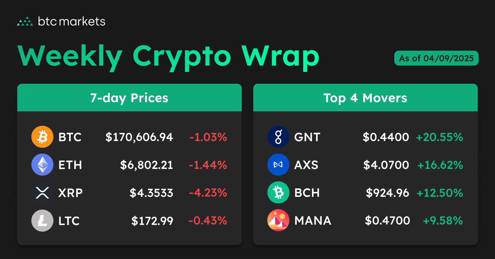 250904-weekly-crypto-prices