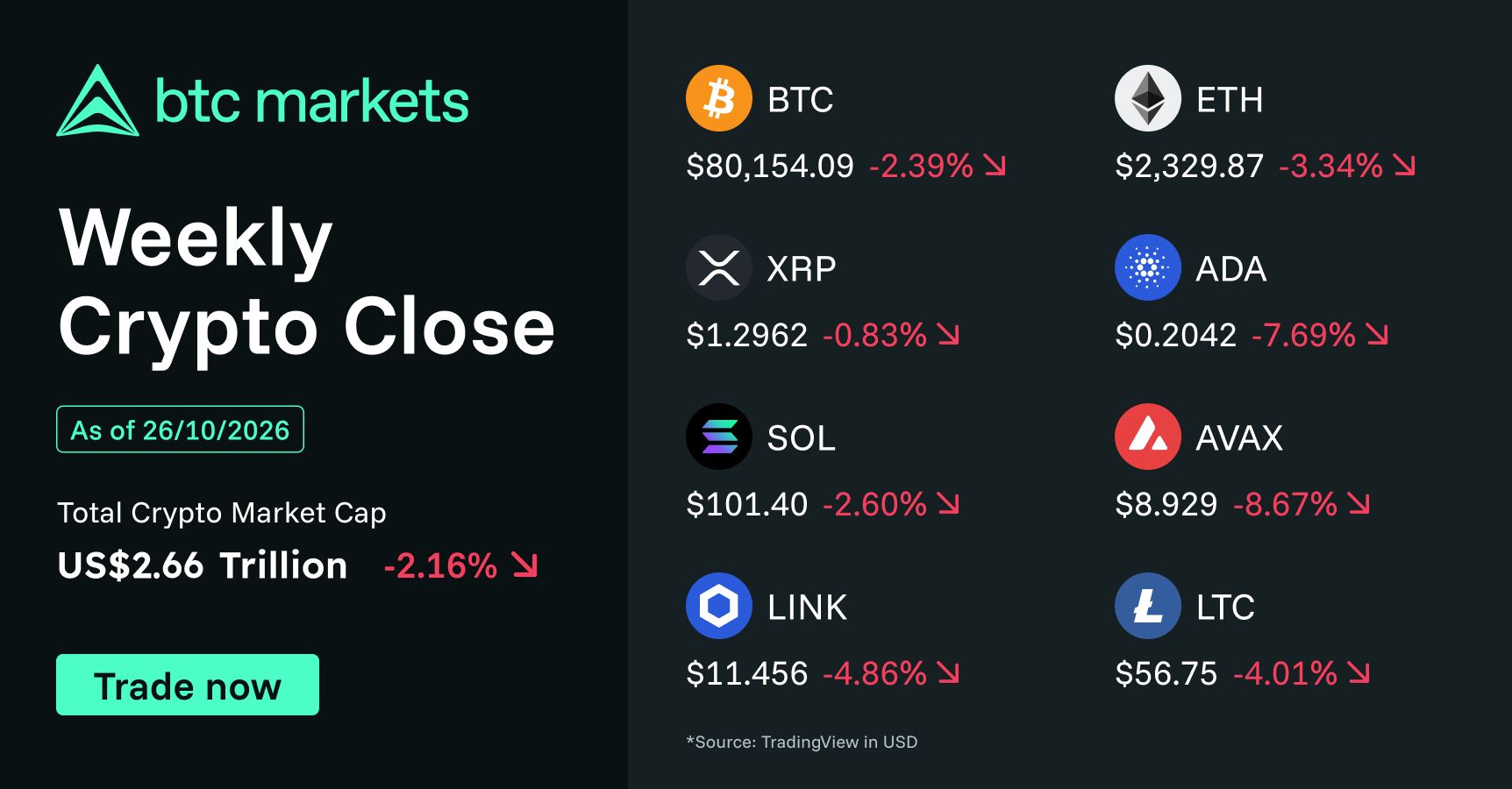 weekly-crypto-close