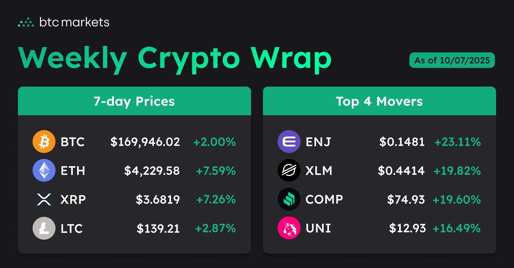 Weekly Crypto Wrap