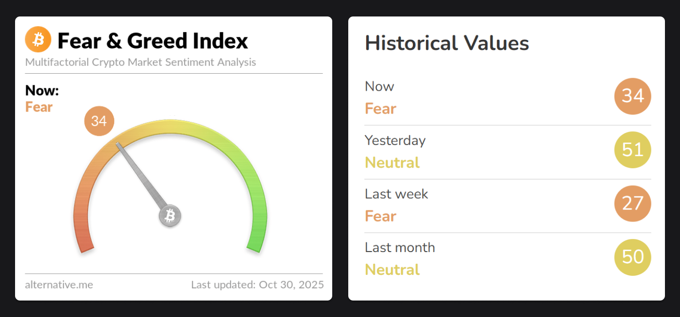 crypto fear and greed index