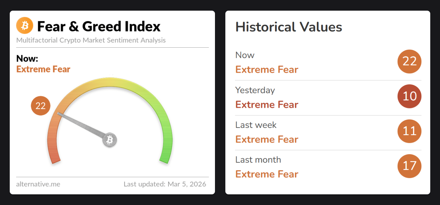 crypto fear and greed index