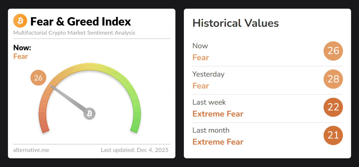 crypto fear and greed index