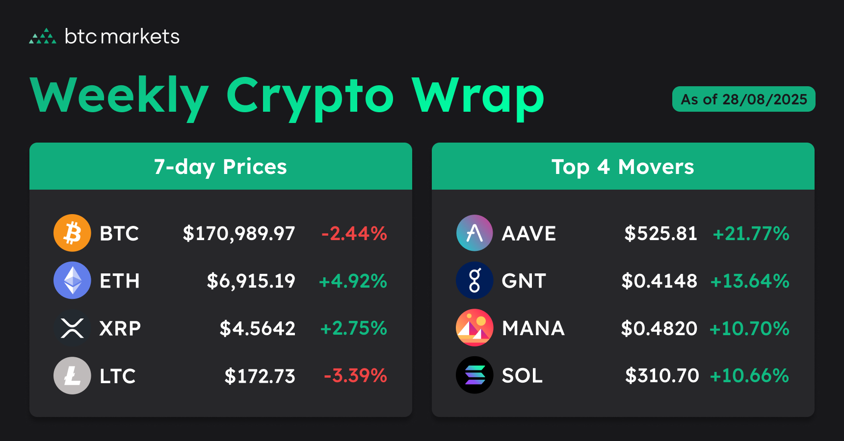 Weekly Crypto Wrap