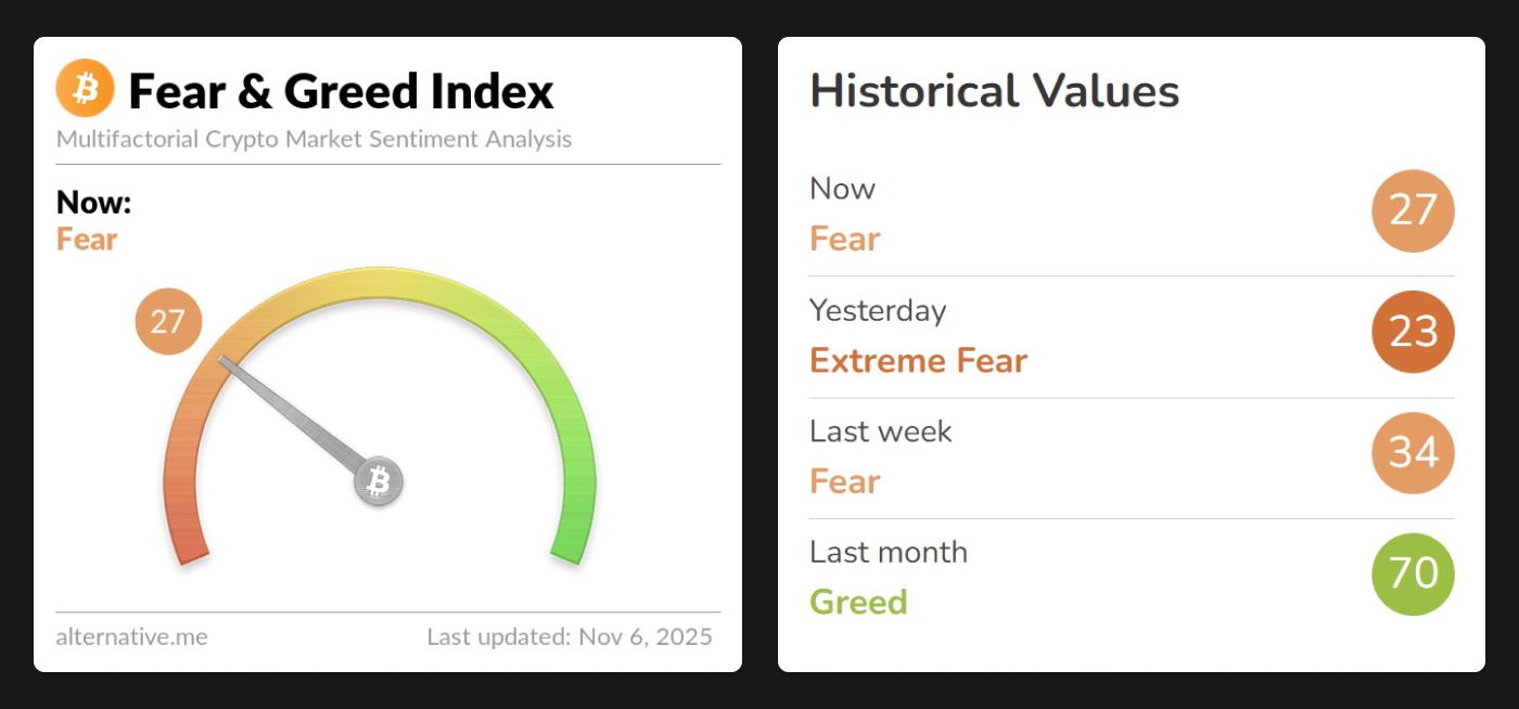 crypto fear and greed index