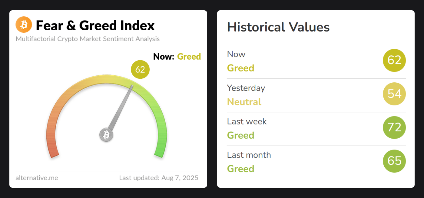 Crypto Fear & Greed Index