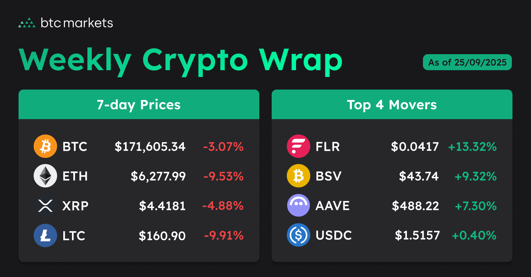 250911-weekly-crypto-prices
