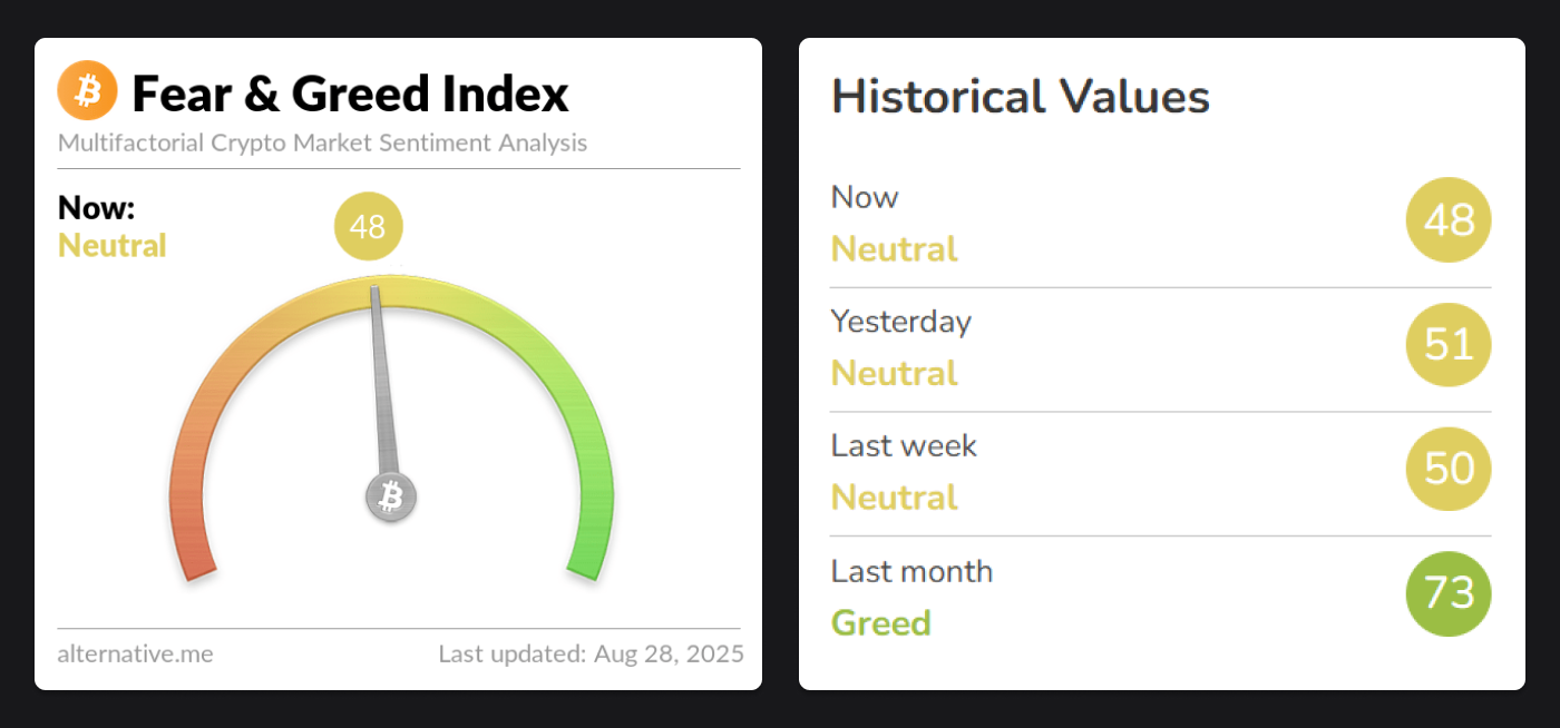 Crypto Fear & Greed Index