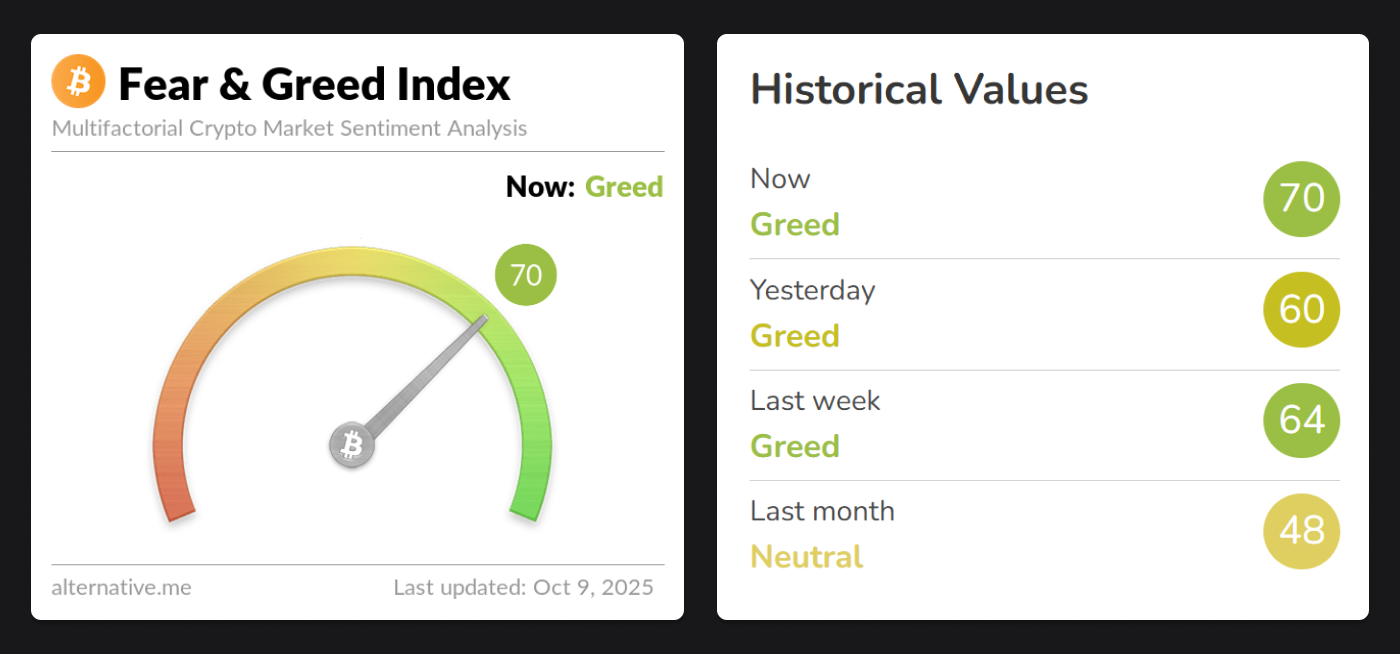 251009-fear&greed-index