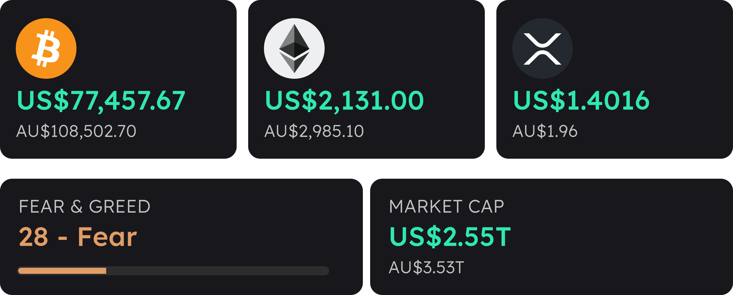 weekly-crypto-snapshot