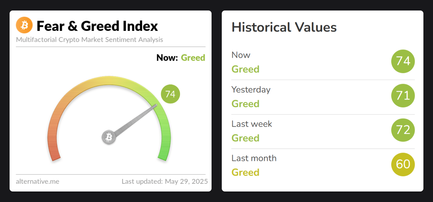 fear and greed
