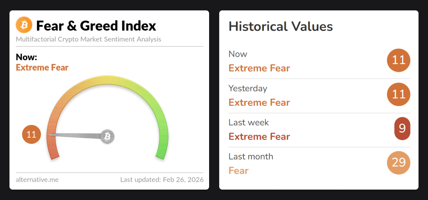 crypto fear and greed index