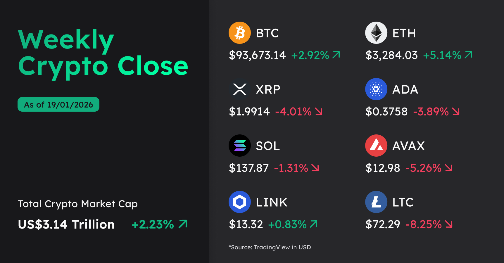 Bitcoin ETFs defy market weakness as altcoins diverge | BTC Markets
