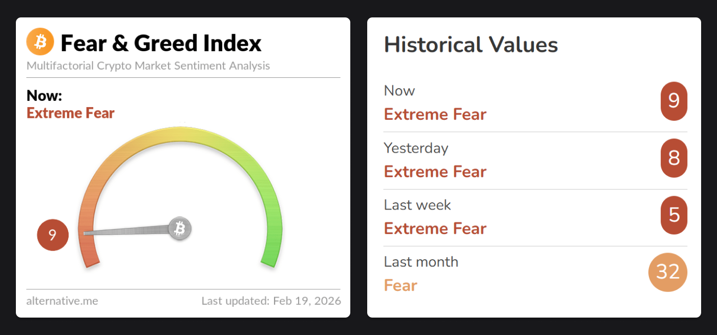 crypto fear and greed index
