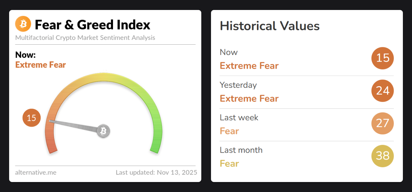 crypto fear and greed index