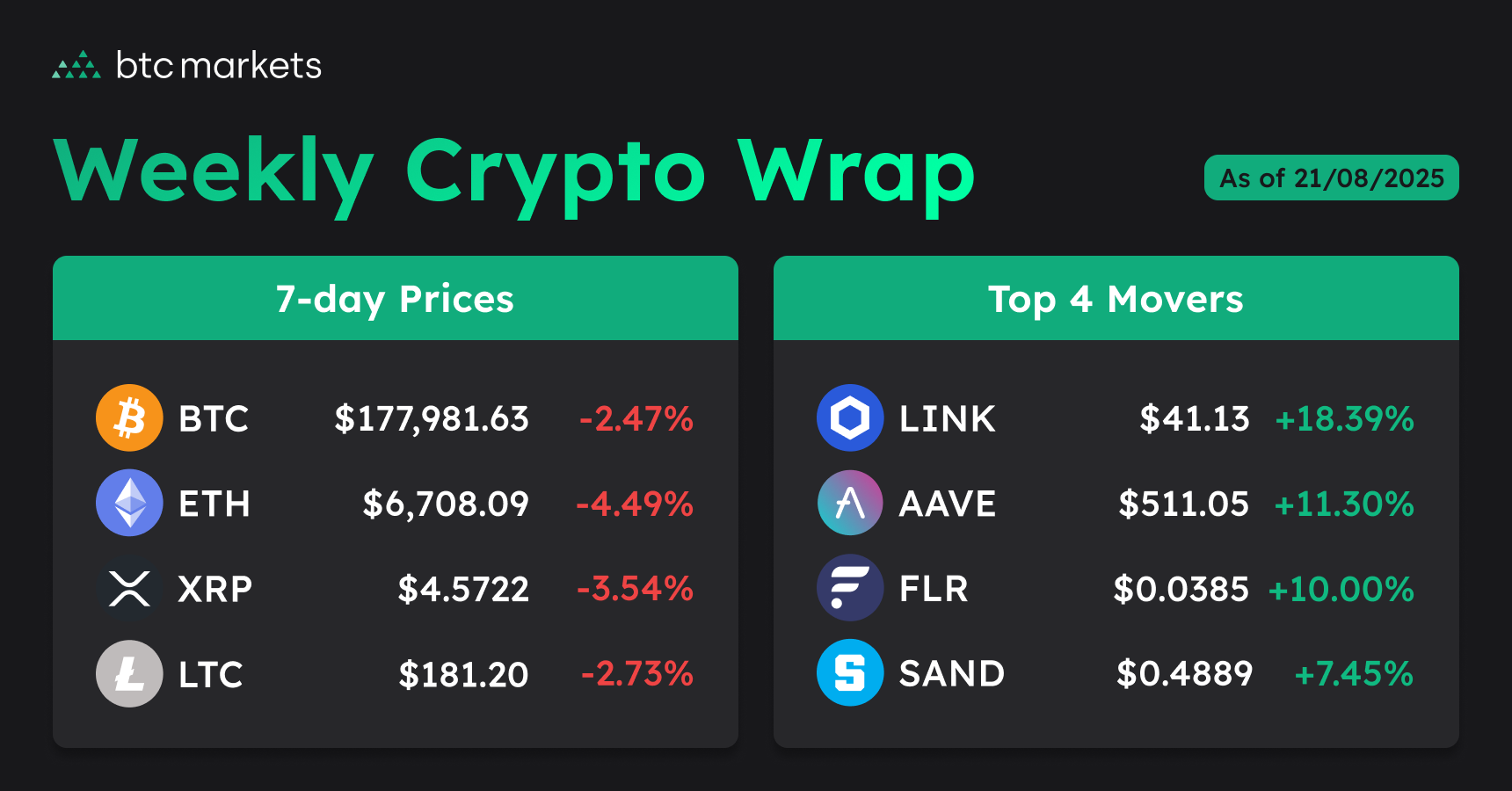 250821-weekly-crypto-prices