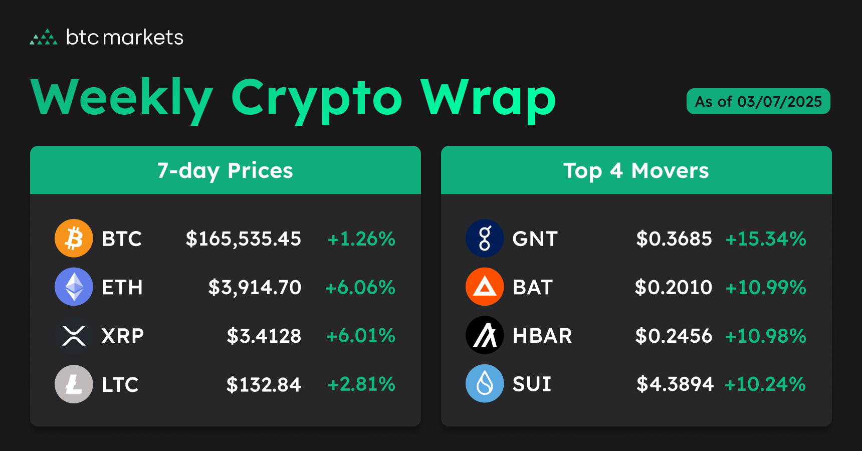 Weekly Crypto Wrap