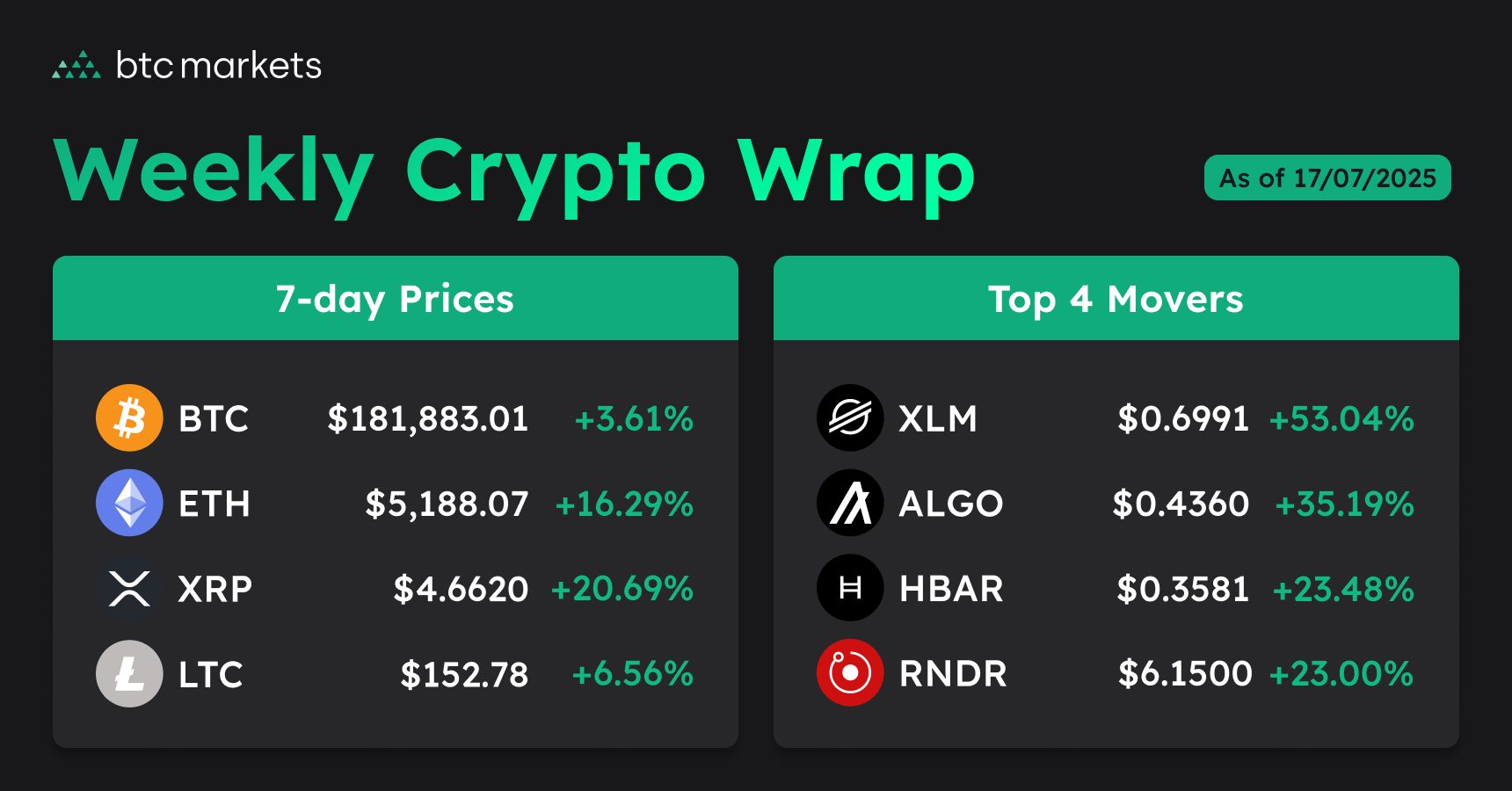 Weekly Crypto Wrap