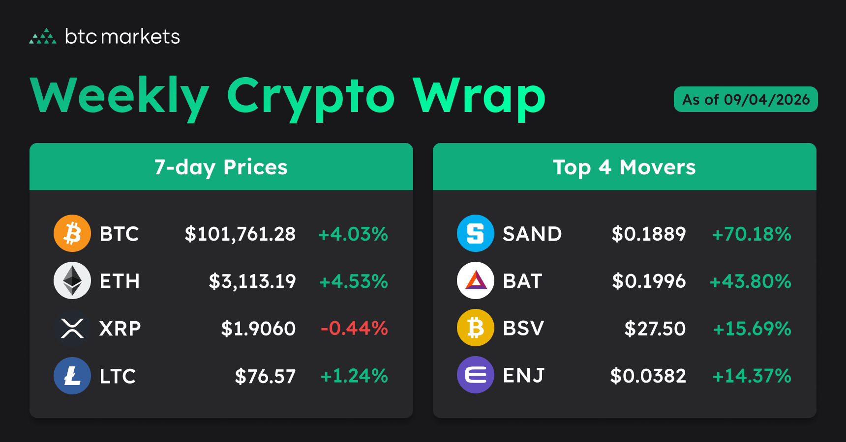 9 April 026 crypto prices