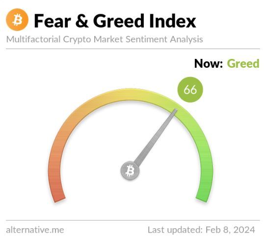 fear-and-greed-index