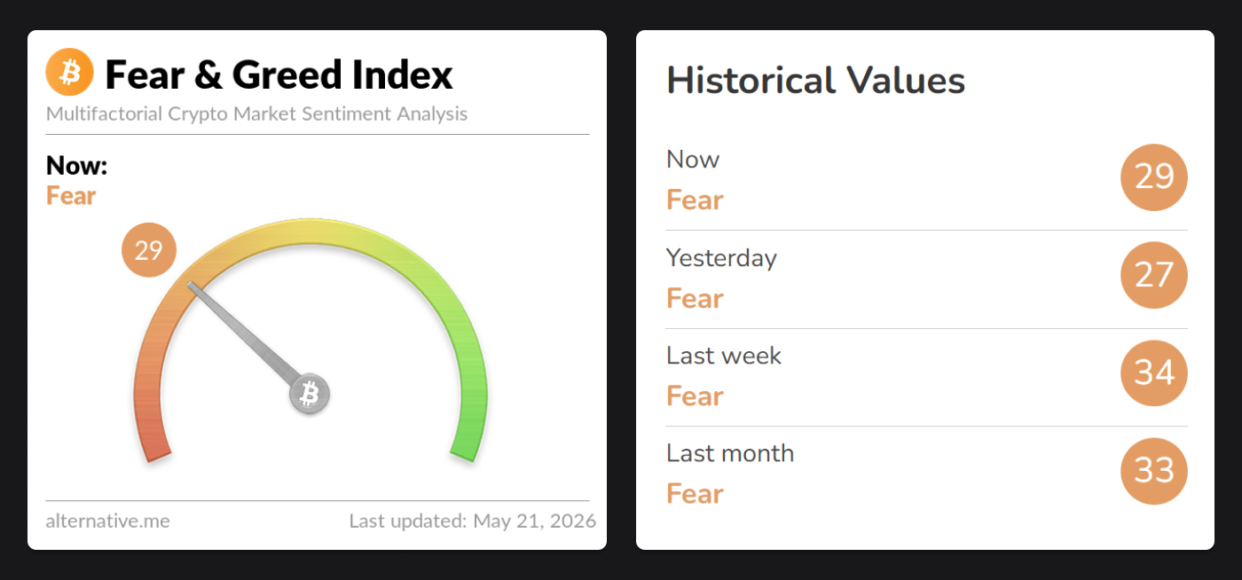 crypto fear and greed index